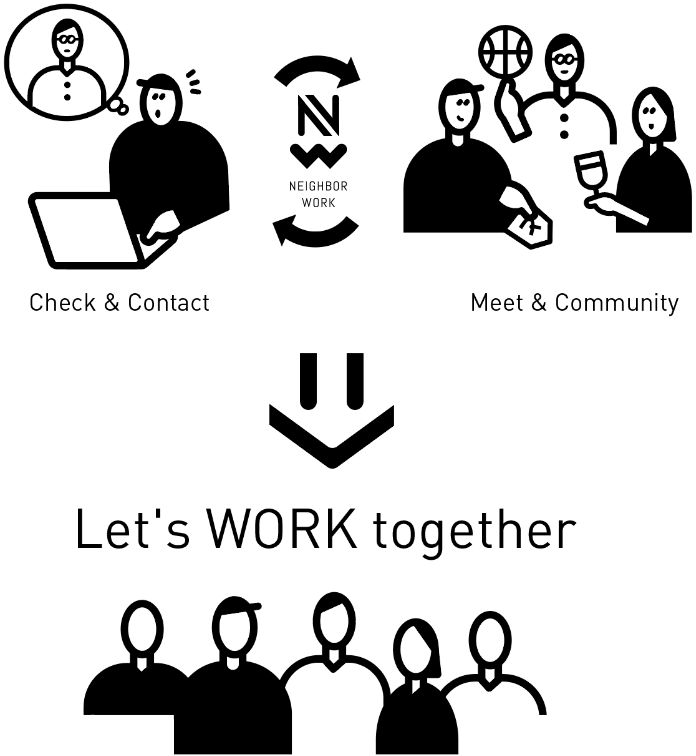 ネイバーワークについて